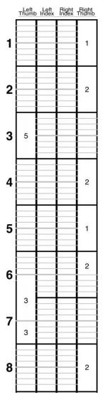 Bani Kumbengo Tablature