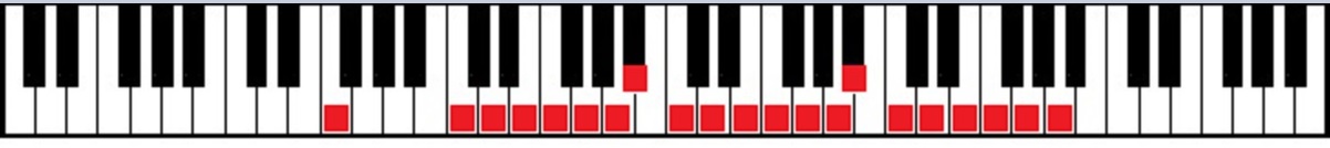 F Silaba Tuning shown on piano